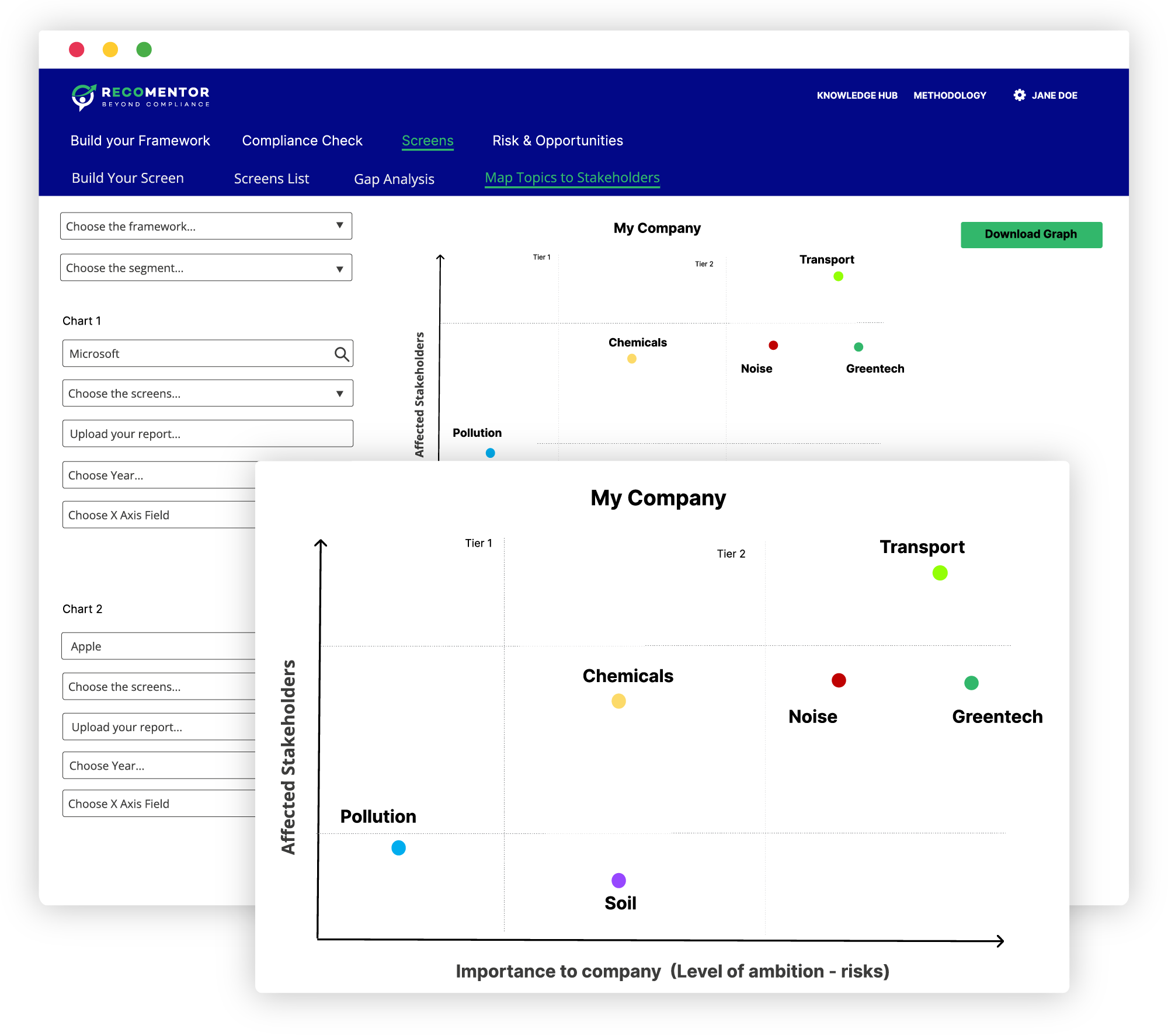 This screenshot shows how the Recomentor platform maps stakeholders to topics and activities.