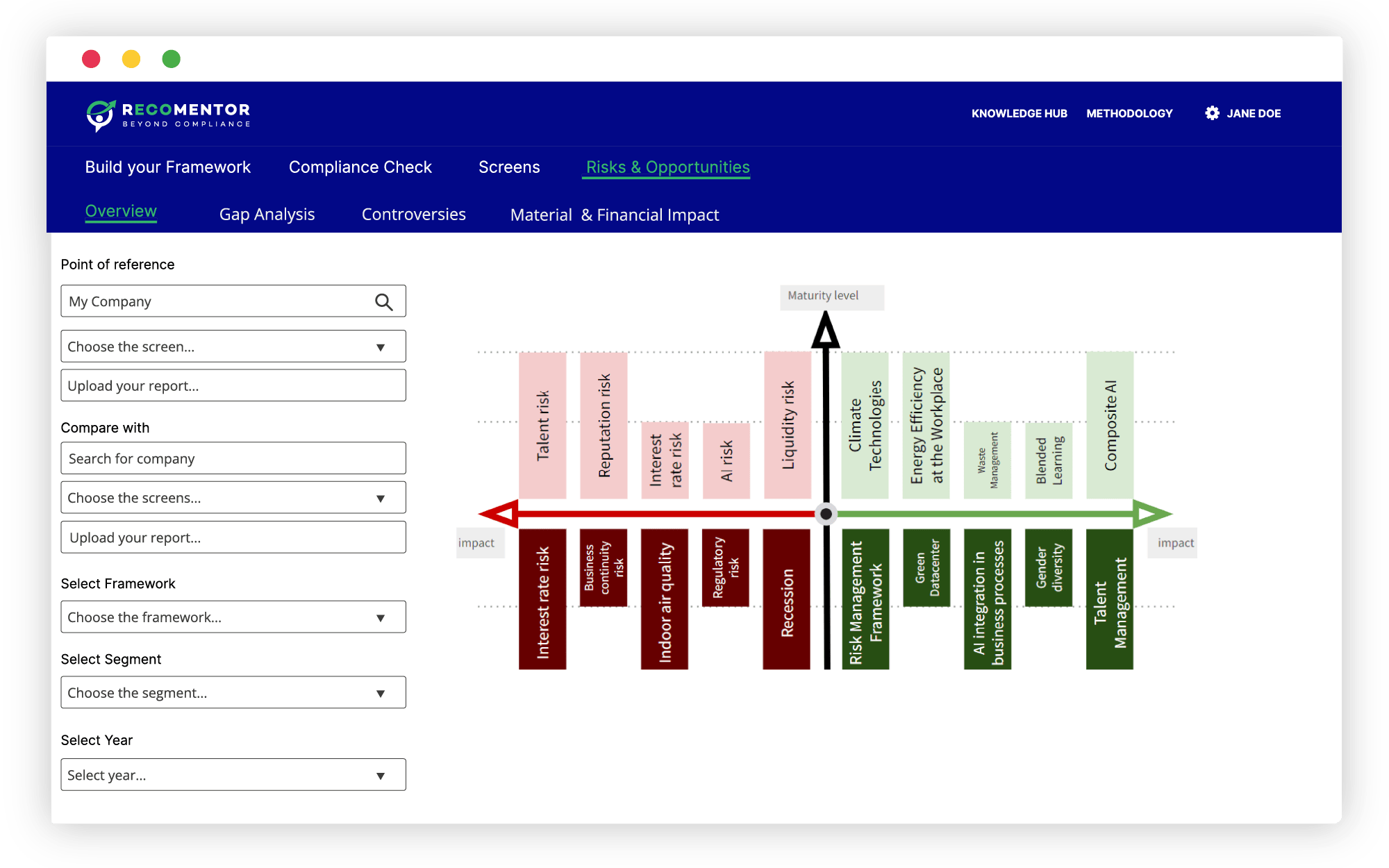 This screenshot shows the cascading effects of risks calculated by the Recomentor platform.